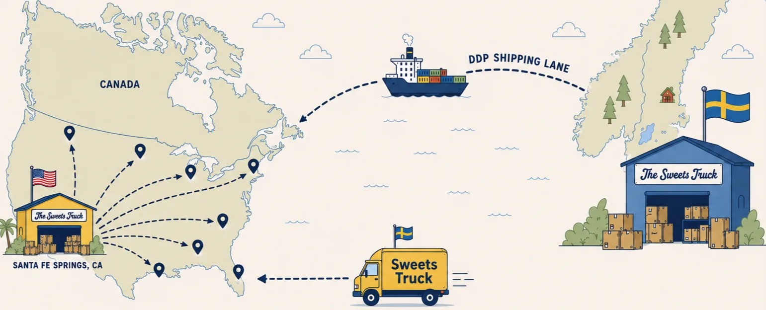Logistics map: Sweden hub ships DDP across the Atlantic to Santa Fe Springs warehouse, fanning out across US + Canada